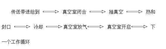 滾動(dòng)封袋機(jī)